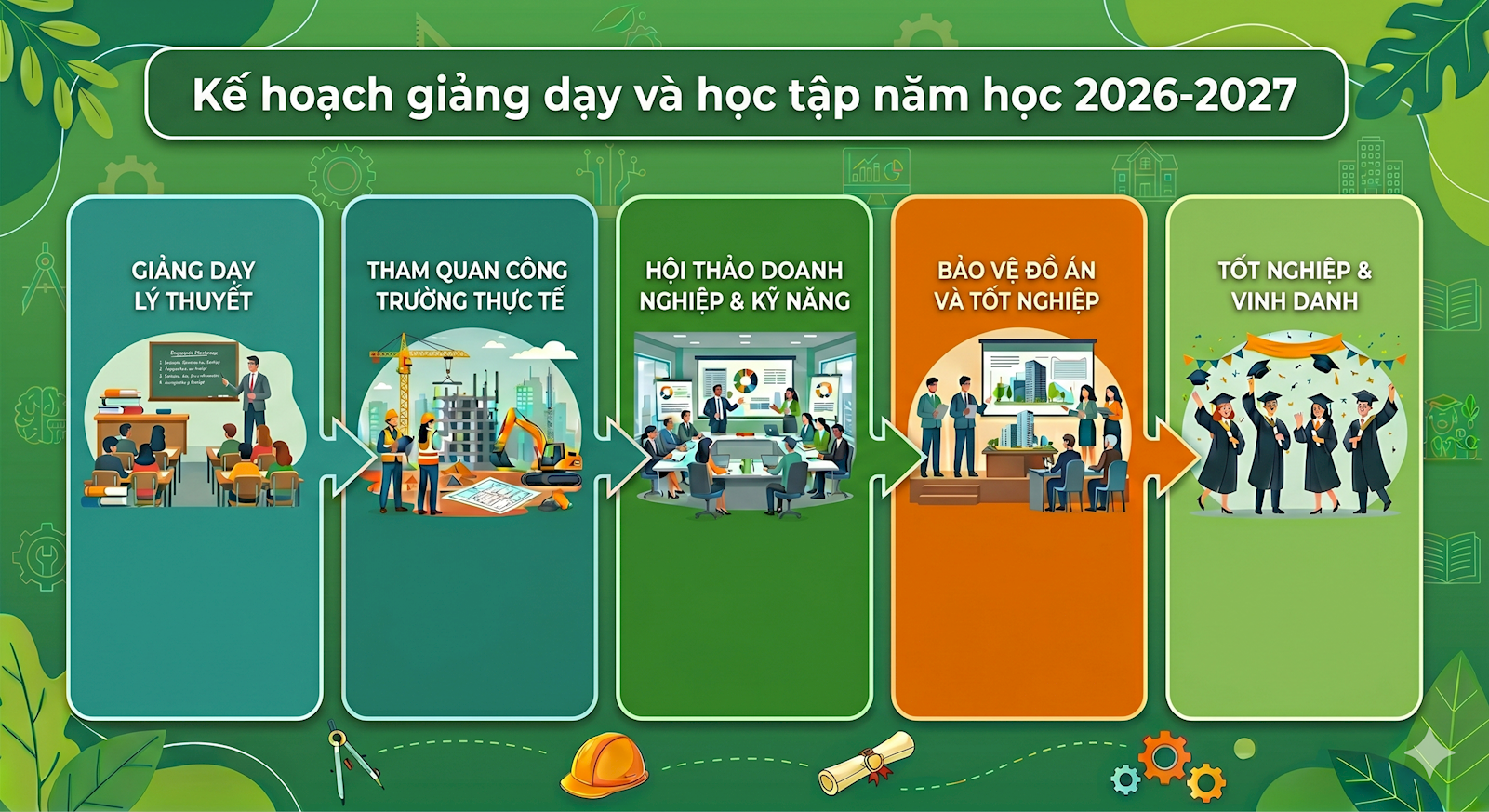 Kế hoạch giảng dạy và học tập năm học 2026-2027
